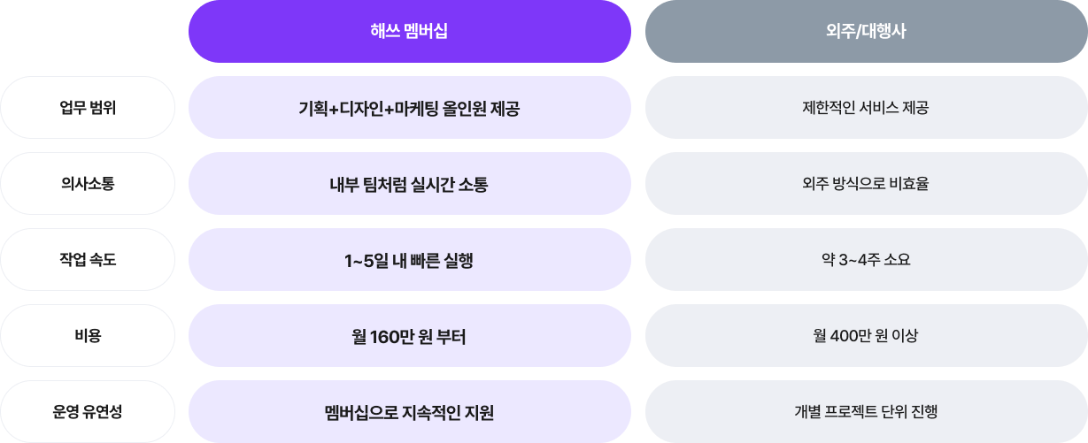 서비스 비교 이미지