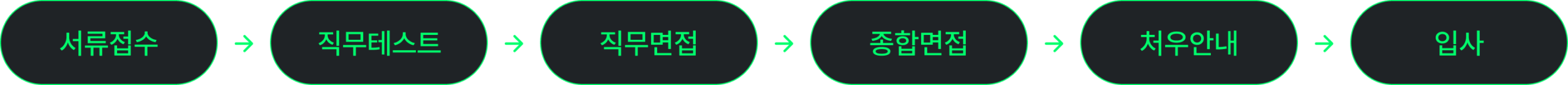 Step Image